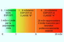 MONITORAGGIO-2
